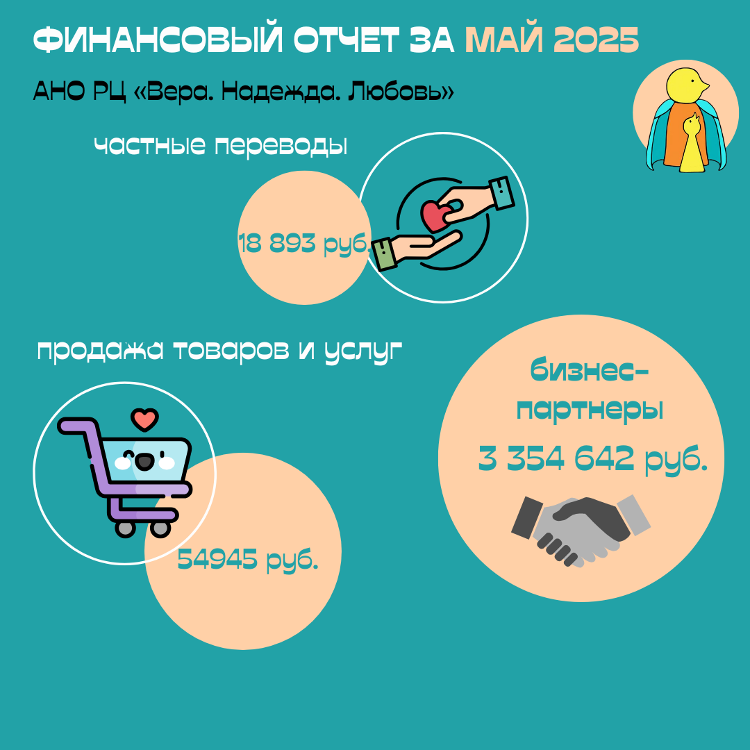 Финансовый отчет за май 2025