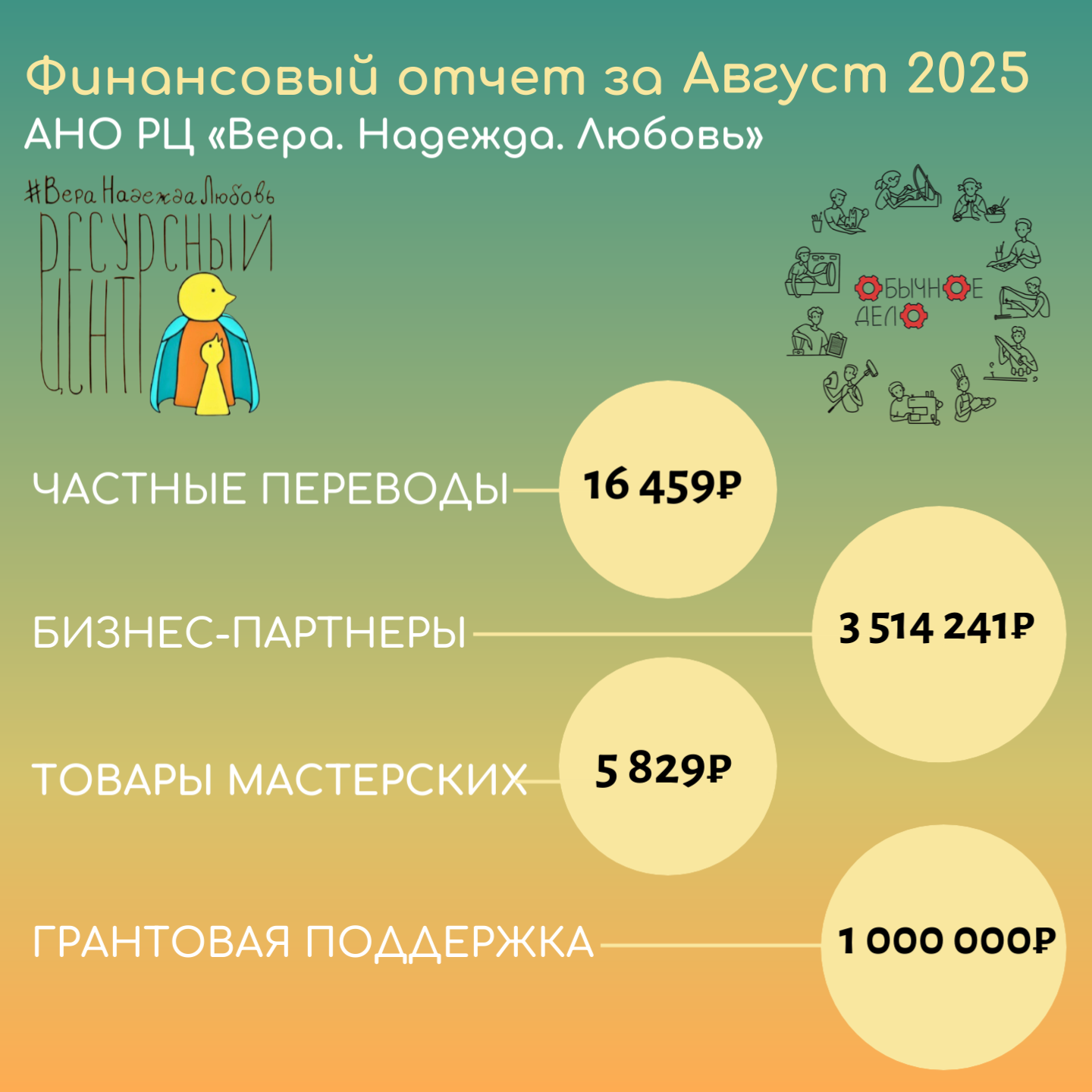 Финансовый отчет за август