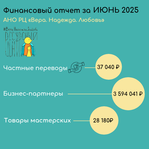 Финансовый отчет за июнь 2025 года