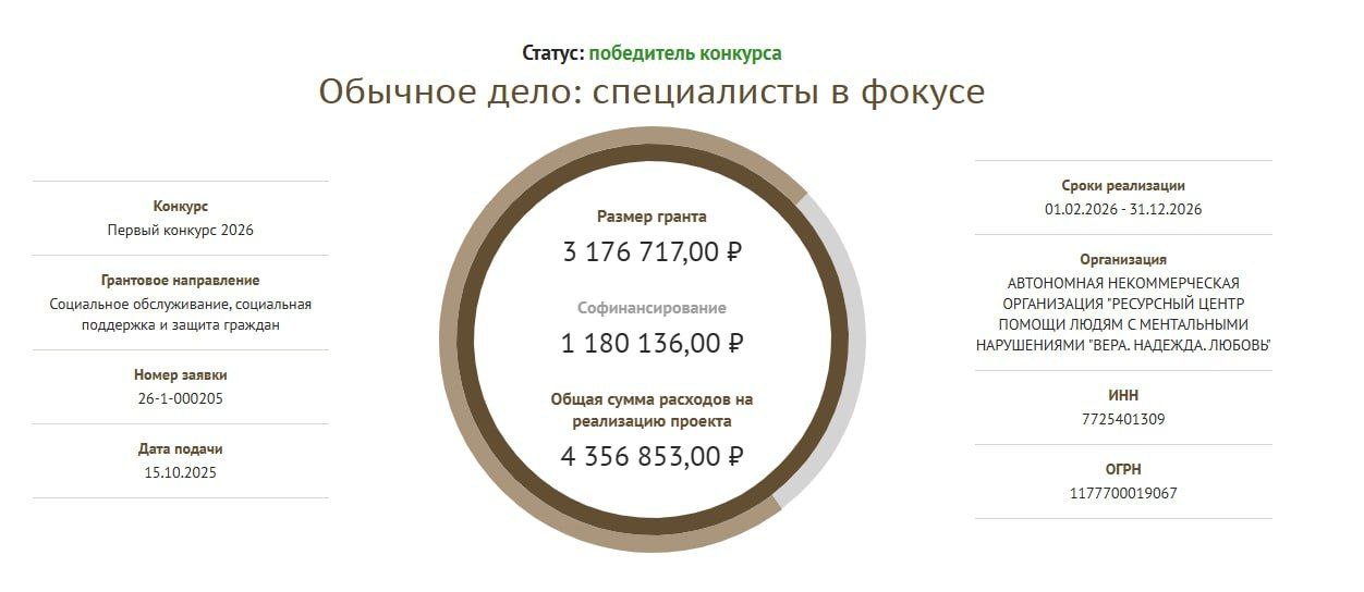 Проект «Обычное дело: специалисты в фокусе» получил поддержку Фонда президентских грантов 16 января 2026 Проект «Обычное дело: специалисты в фокусе» получил поддержку Фонда президентских грантов