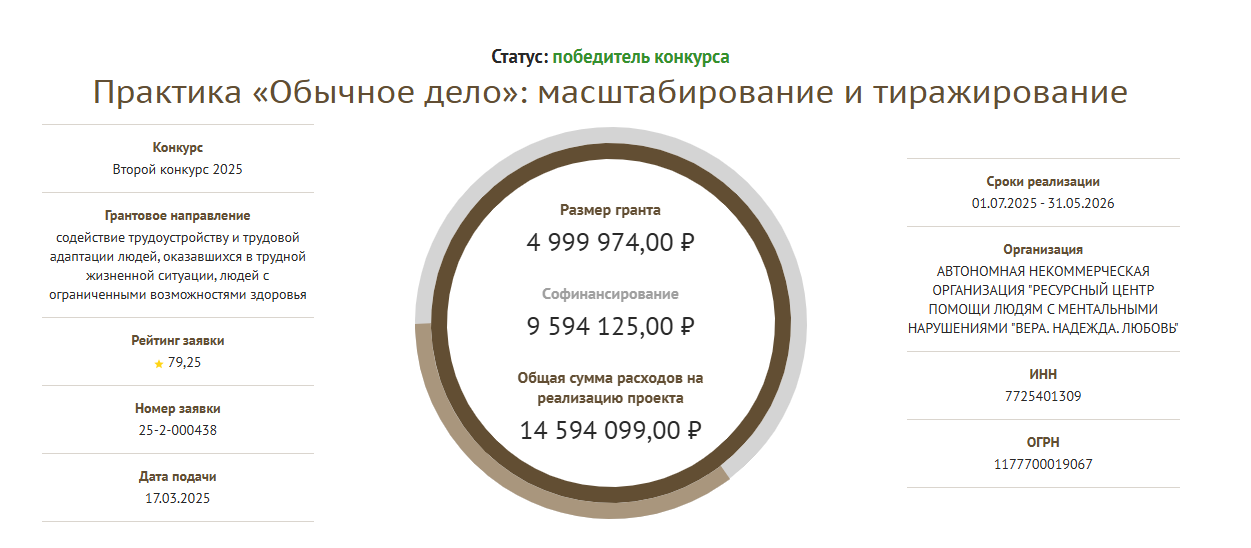 Большая победа для «Обычного дела»: наш проект получил поддержку Фонда президентских грантов!