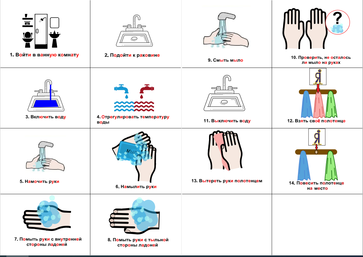 Последовательность "Мытье рук"